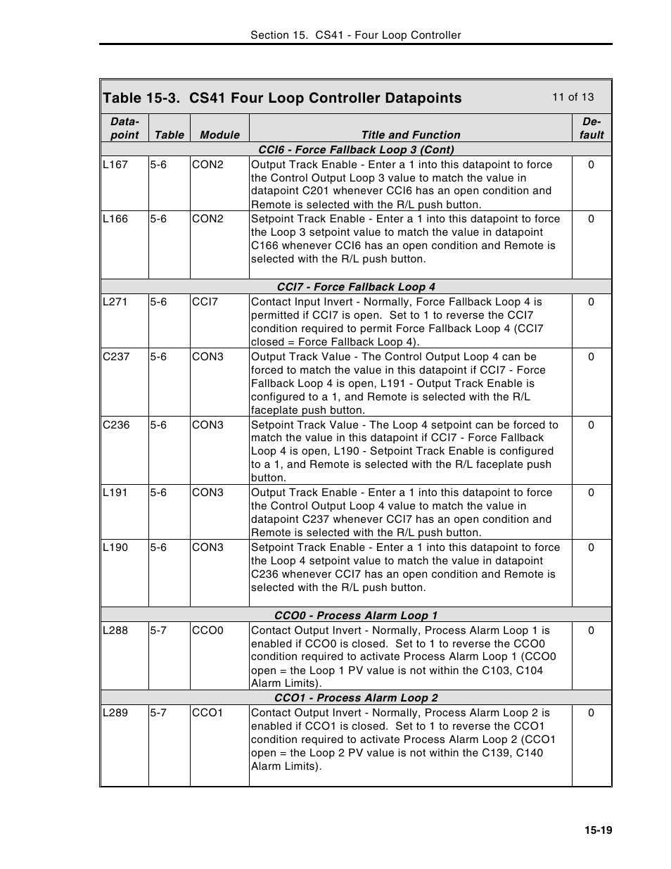 Micromod Micro-DCI: 53MC5000 Multi-Loop Process Controller Instruction Manual User Manual | Page 294 / 406