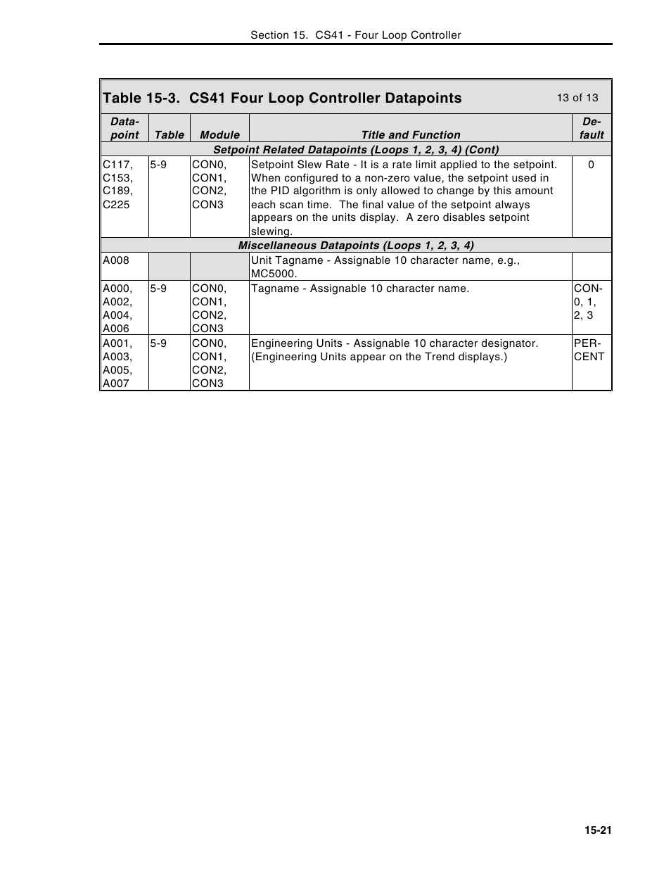Micromod Micro-DCI: 53MC5000 Multi-Loop Process Controller Instruction Manual User Manual | Page 296 / 406
