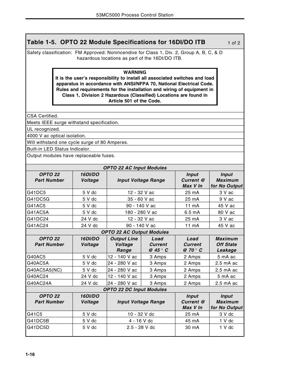 Micromod Micro-DCI: 53MC5000 Multi-Loop Process Controller Instruction Manual User Manual | Page 30 / 406