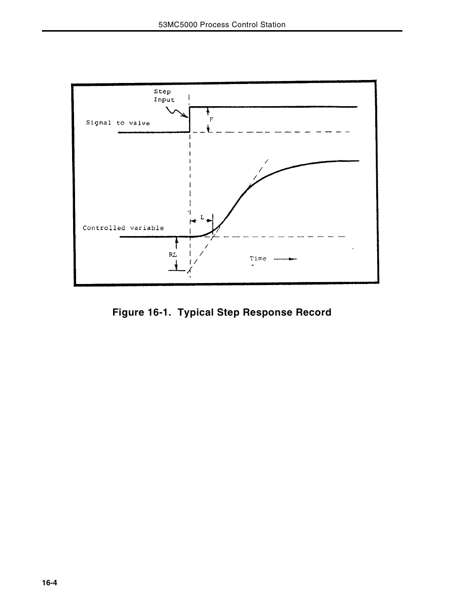 Micromod Micro-DCI: 53MC5000 Multi-Loop Process Controller Instruction Manual User Manual | Page 301 / 406