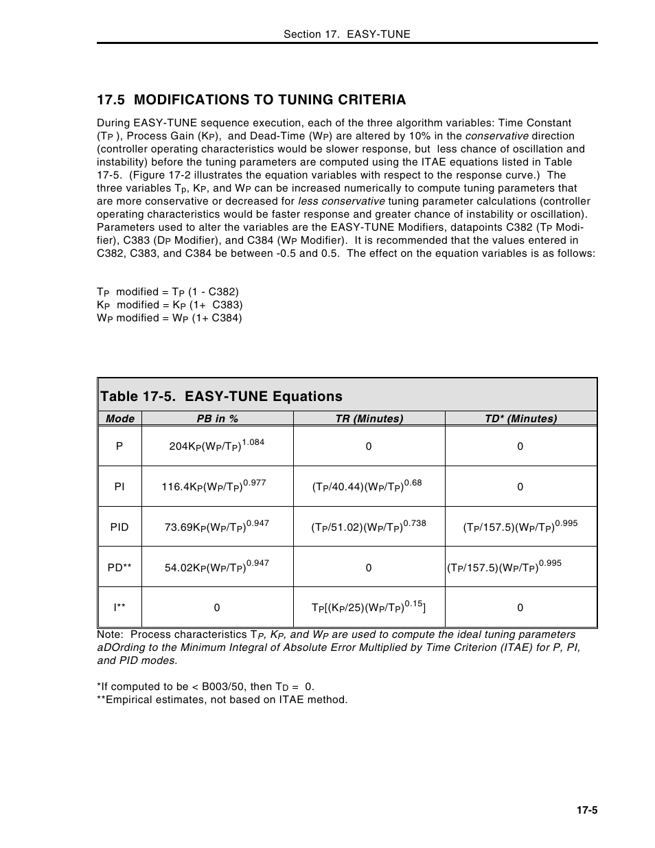 5 modifications to tuning criteria, Table 17-5. easy-tune equations | Micromod Micro-DCI: 53MC5000 Multi-Loop Process Controller Instruction Manual User Manual | Page 306 / 406