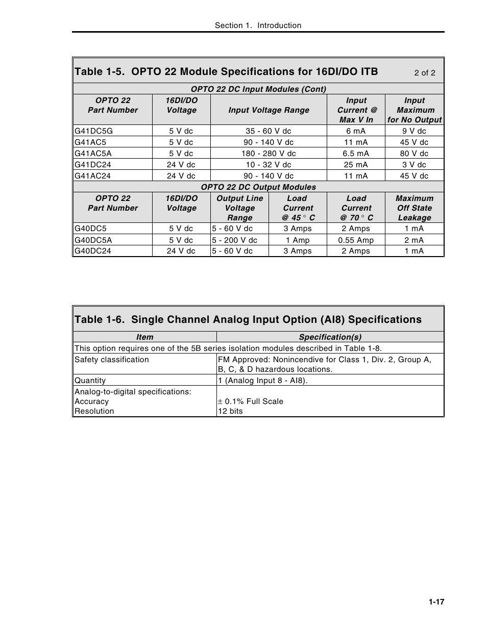 Micromod Micro-DCI: 53MC5000 Multi-Loop Process Controller Instruction Manual User Manual | Page 31 / 406
