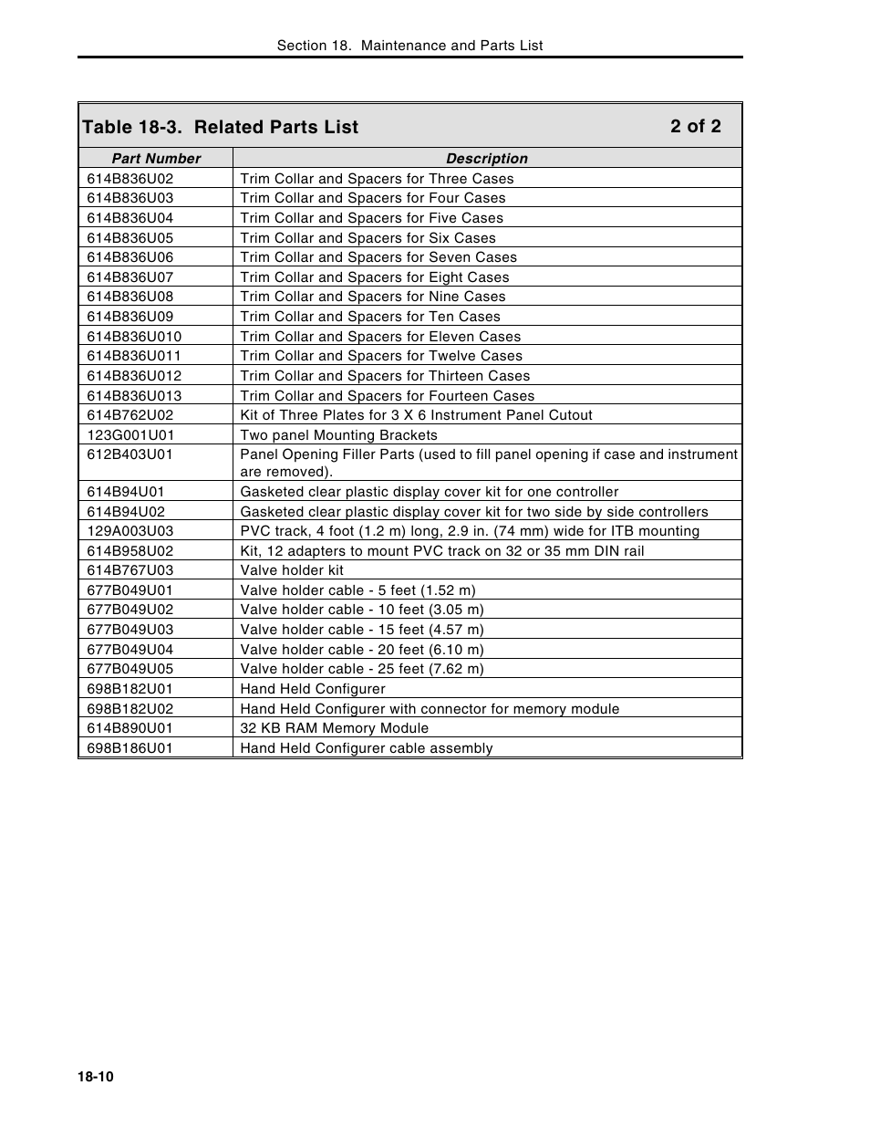 Table 18-3. related parts list, 2 of 2 | Micromod Micro-DCI: 53MC5000 Multi-Loop Process Controller Instruction Manual User Manual | Page 319 / 406