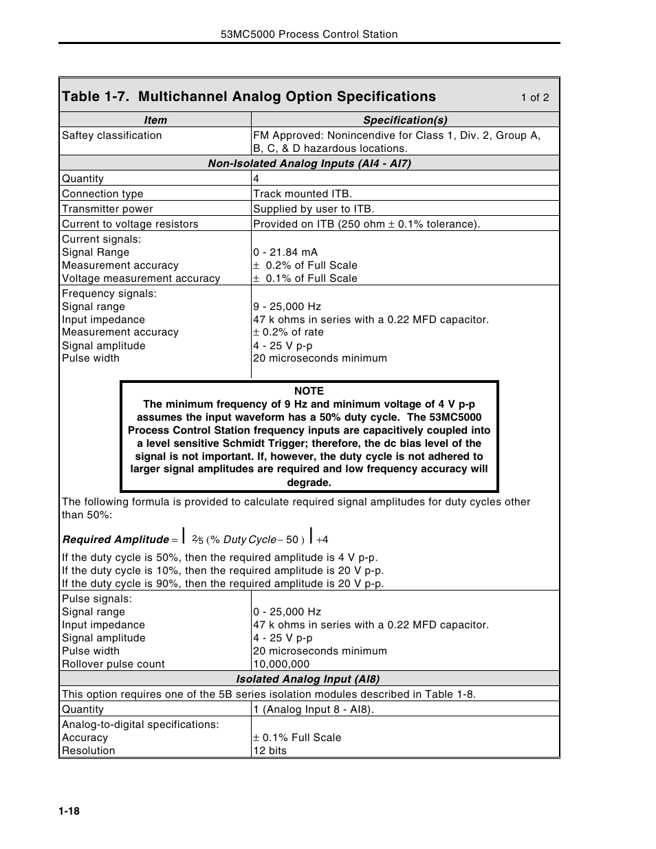 Micromod Micro-DCI: 53MC5000 Multi-Loop Process Controller Instruction Manual User Manual | Page 32 / 406