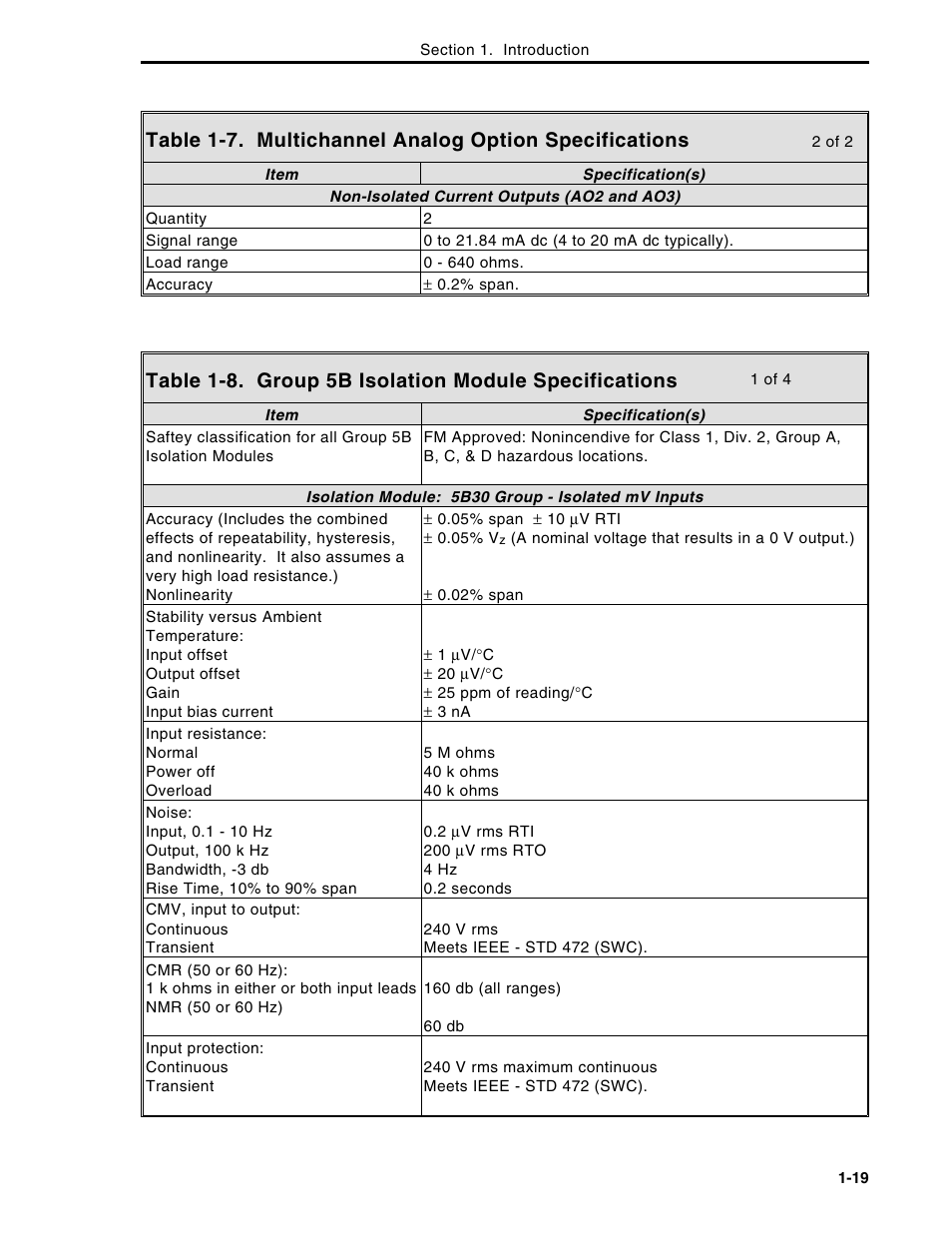 Micromod Micro-DCI: 53MC5000 Multi-Loop Process Controller Instruction Manual User Manual | Page 33 / 406
