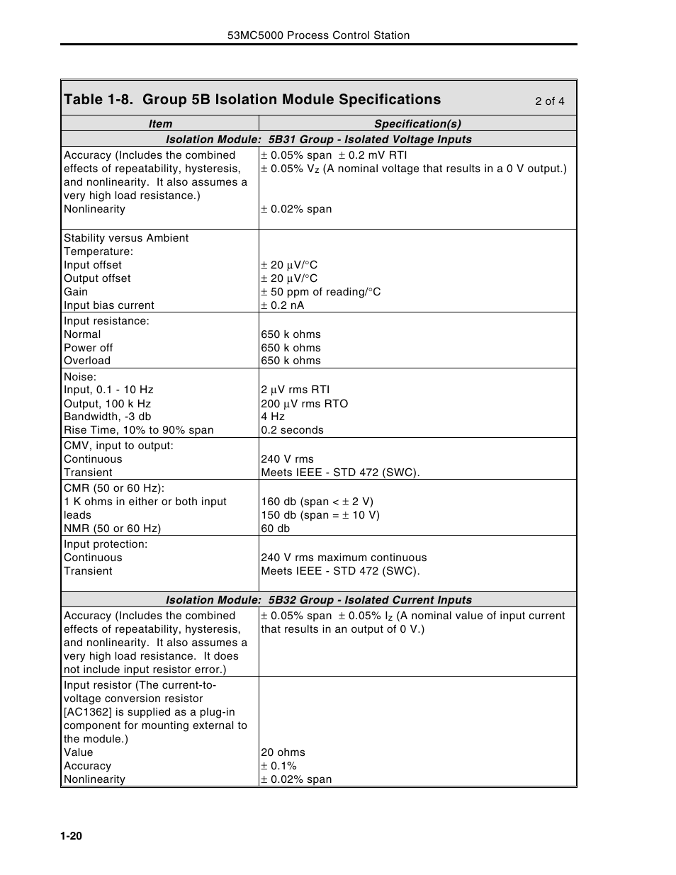 Micromod Micro-DCI: 53MC5000 Multi-Loop Process Controller Instruction Manual User Manual | Page 34 / 406