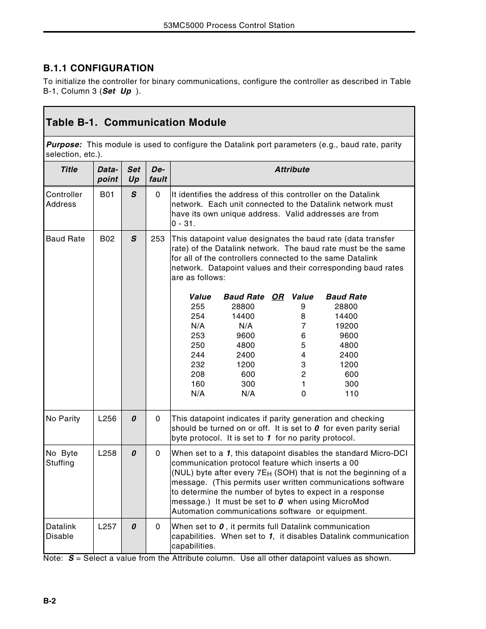 Table b-1. communication module | Micromod Micro-DCI: 53MC5000 Multi-Loop Process Controller Instruction Manual User Manual | Page 341 / 406