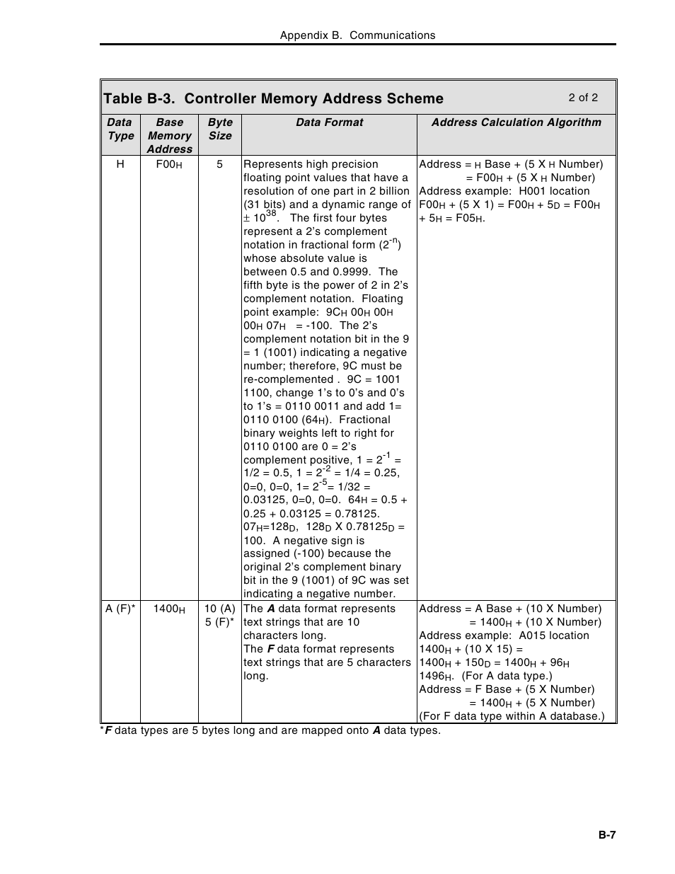 Micromod Micro-DCI: 53MC5000 Multi-Loop Process Controller Instruction Manual User Manual | Page 346 / 406