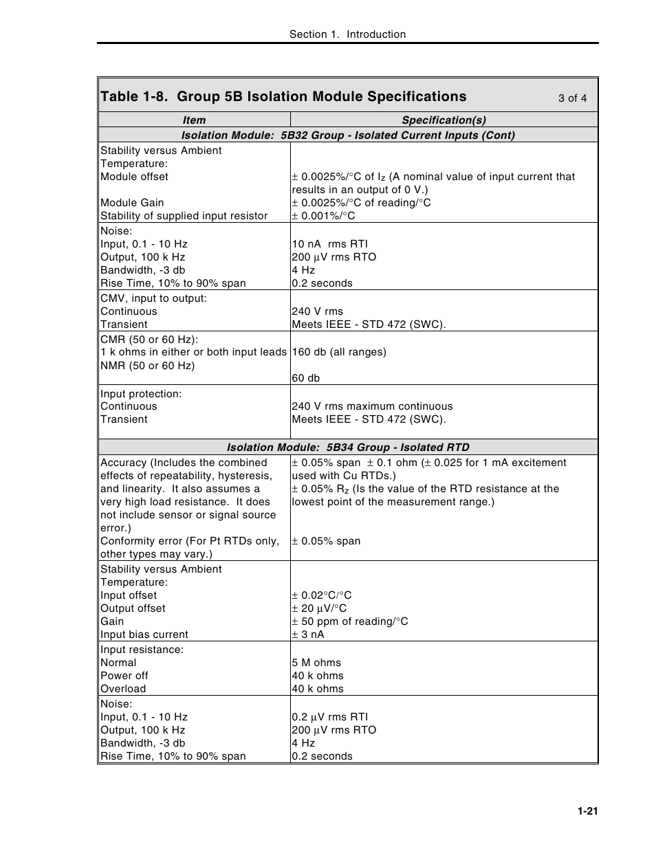 Micromod Micro-DCI: 53MC5000 Multi-Loop Process Controller Instruction Manual User Manual | Page 35 / 406
