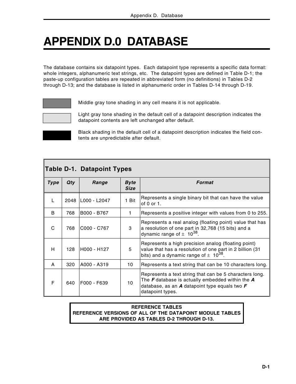 Appendix d.0 database, Table d-1. datapoint types | Micromod Micro-DCI: 53MC5000 Multi-Loop Process Controller Instruction Manual User Manual | Page 352 / 406