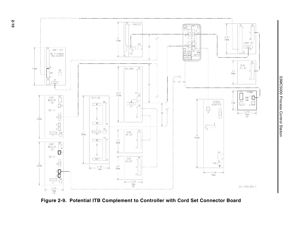 Micromod Micro-DCI: 53MC5000 Multi-Loop Process Controller Instruction Manual User Manual | Page 49 / 406