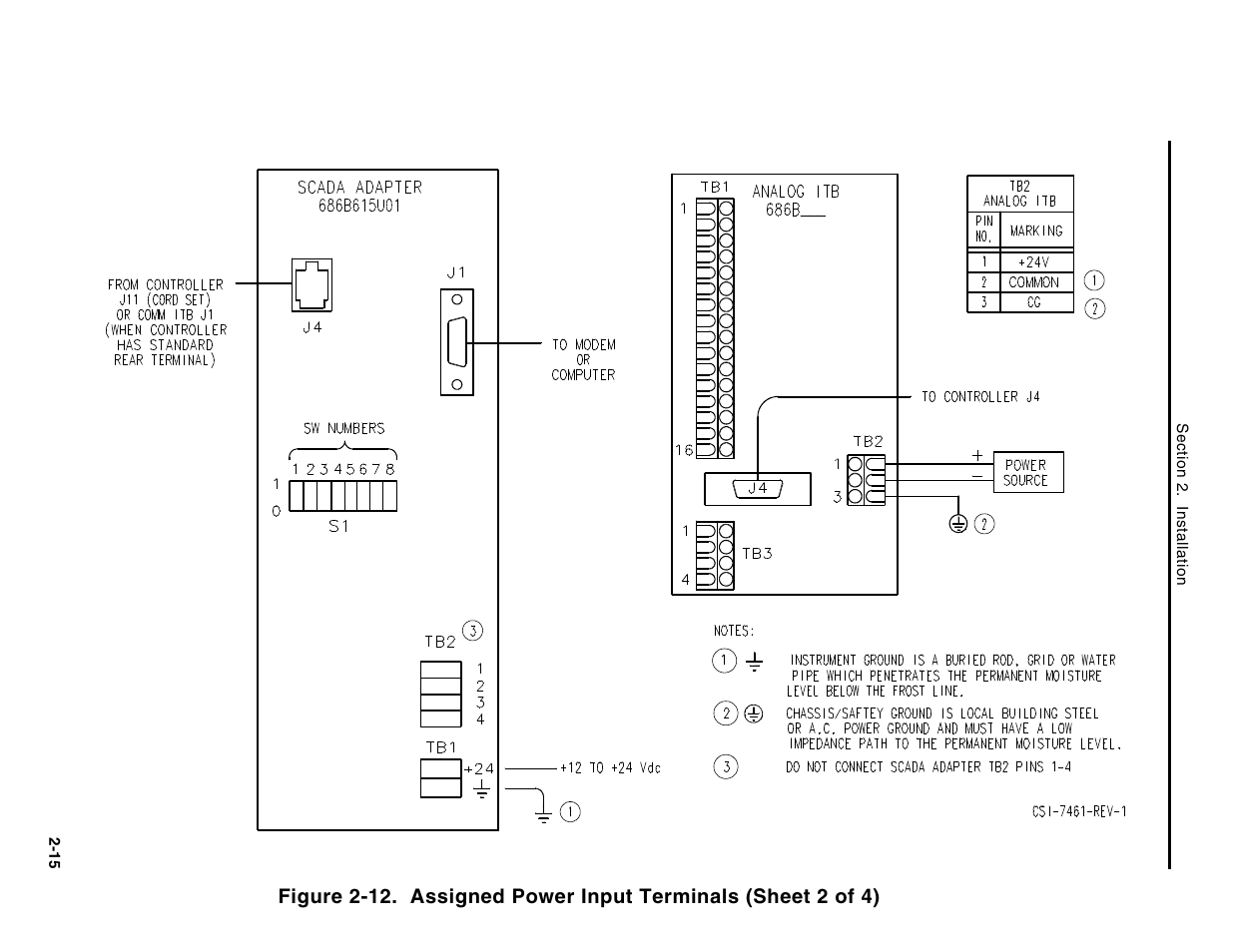 Micromod Micro-DCI: 53MC5000 Multi-Loop Process Controller Instruction Manual User Manual | Page 54 / 406