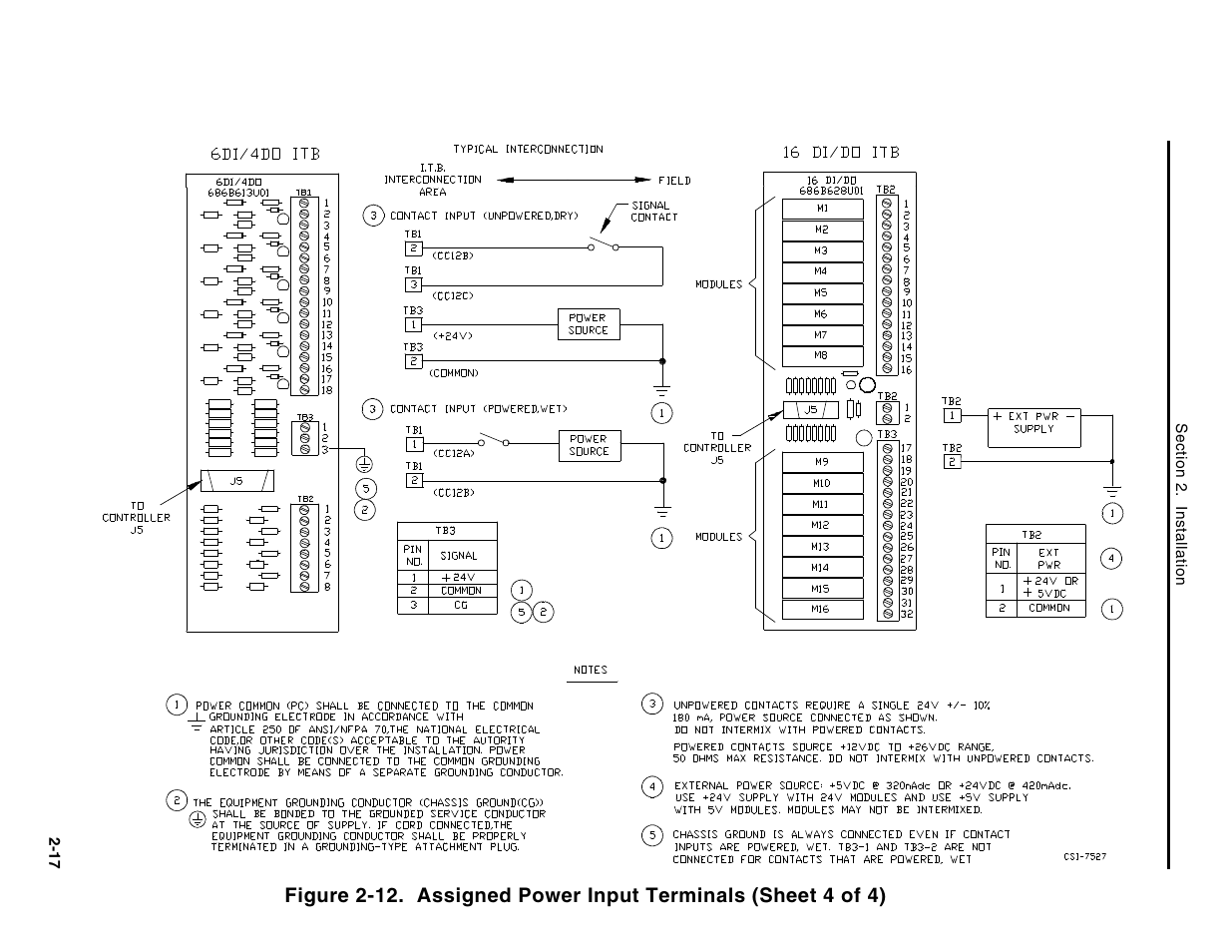 Micromod Micro-DCI: 53MC5000 Multi-Loop Process Controller Instruction Manual User Manual | Page 56 / 406