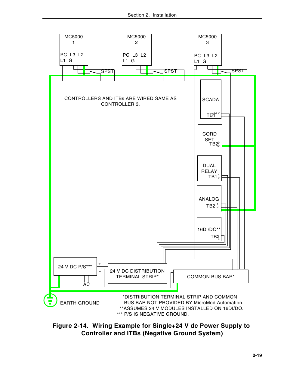 Micromod Micro-DCI: 53MC5000 Multi-Loop Process Controller Instruction Manual User Manual | Page 58 / 406