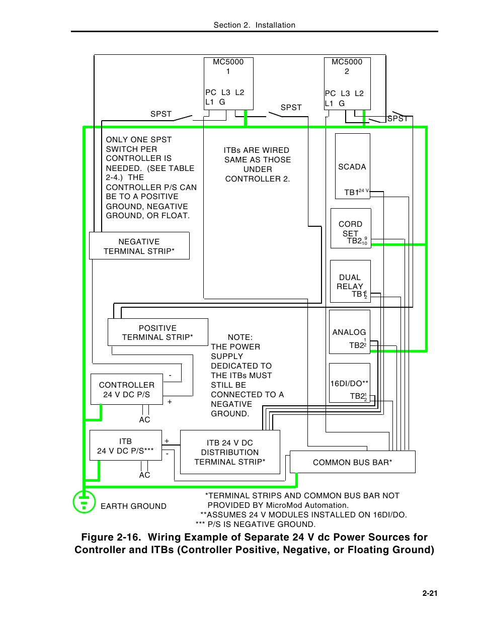 Micromod Micro-DCI: 53MC5000 Multi-Loop Process Controller Instruction Manual User Manual | Page 60 / 406