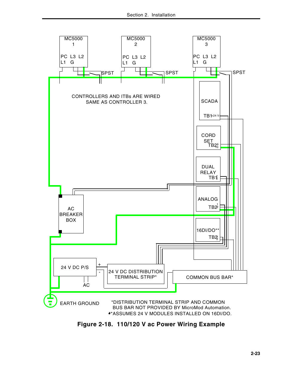 Micromod Micro-DCI: 53MC5000 Multi-Loop Process Controller Instruction Manual User Manual | Page 62 / 406
