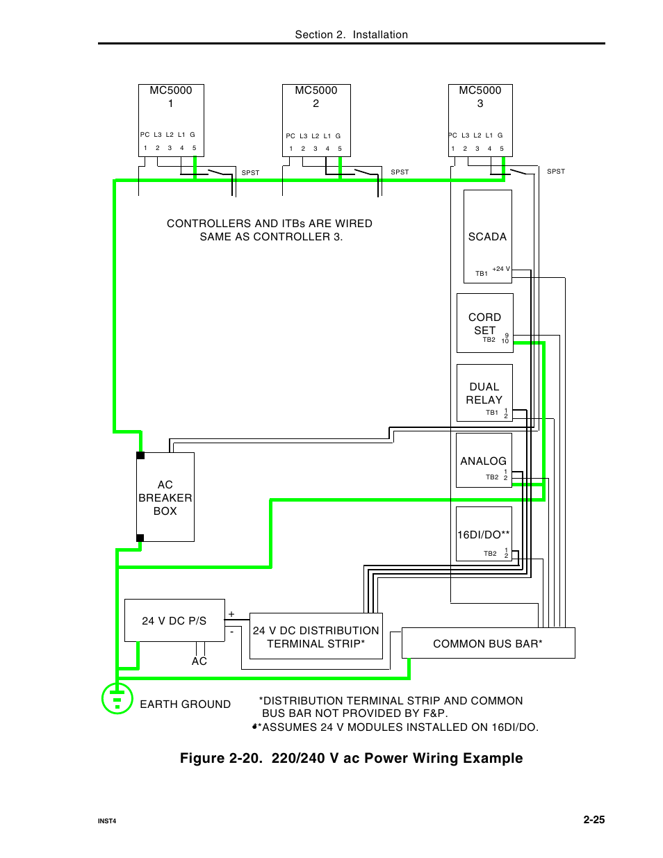 Micromod Micro-DCI: 53MC5000 Multi-Loop Process Controller Instruction Manual User Manual | Page 64 / 406