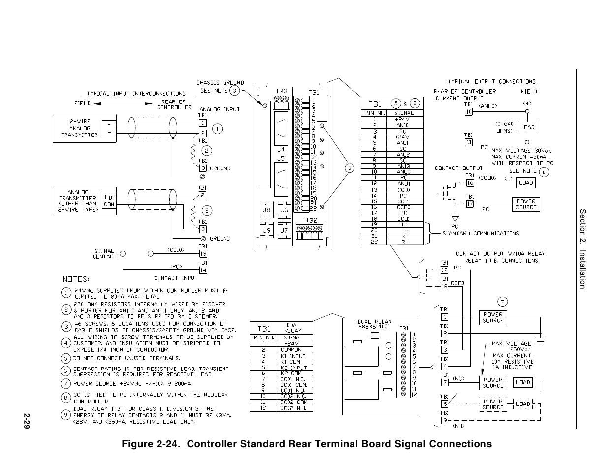 Micromod Micro-DCI: 53MC5000 Multi-Loop Process Controller Instruction Manual User Manual | Page 68 / 406