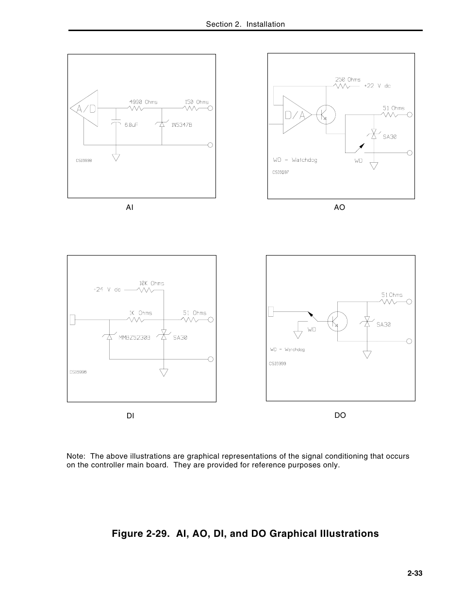Micromod Micro-DCI: 53MC5000 Multi-Loop Process Controller Instruction Manual User Manual | Page 72 / 406