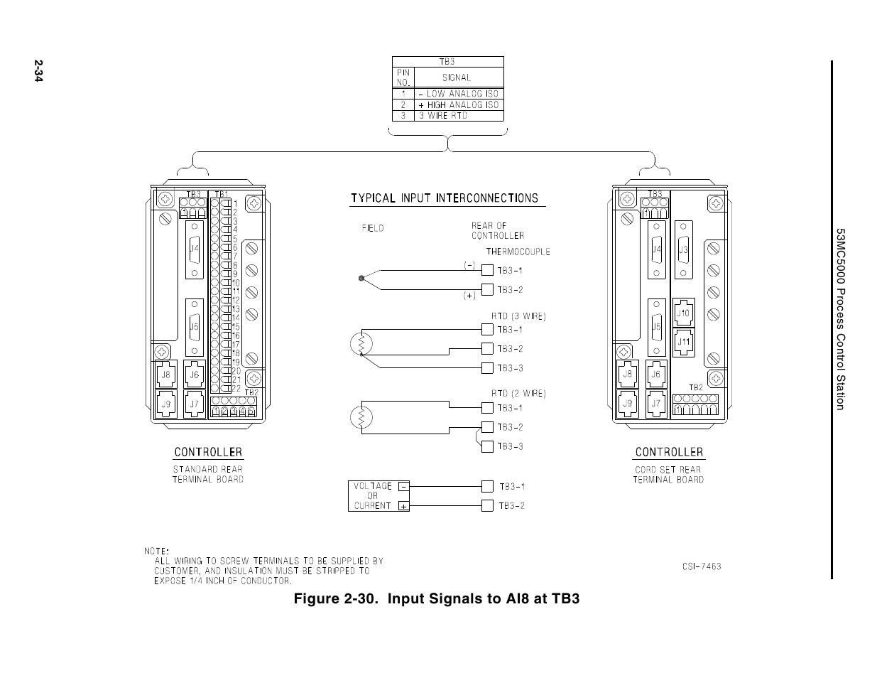 Micromod Micro-DCI: 53MC5000 Multi-Loop Process Controller Instruction Manual User Manual | Page 73 / 406