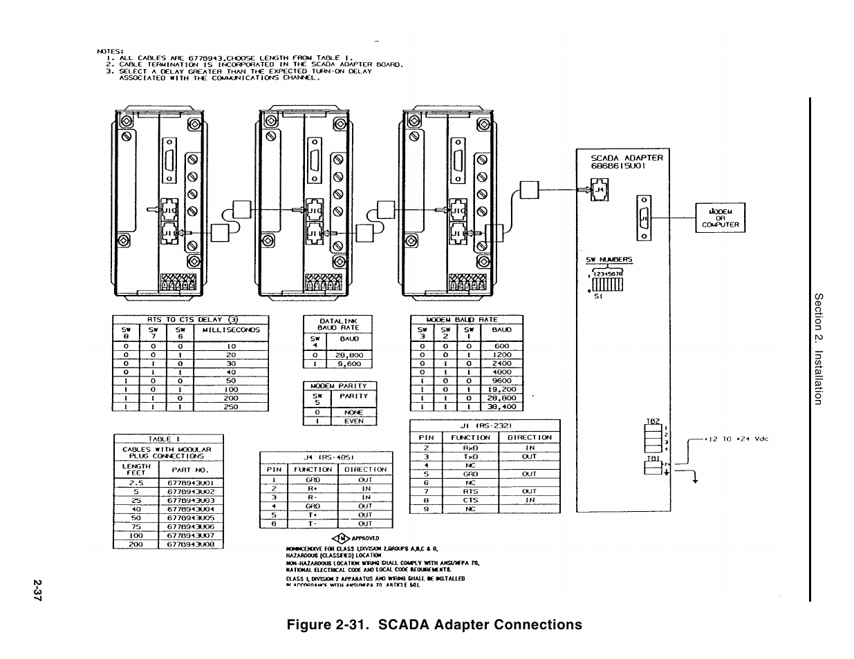 Figure 2-31. scada adapter connections | Micromod Micro-DCI: 53MC5000 Multi-Loop Process Controller Instruction Manual User Manual | Page 76 / 406
