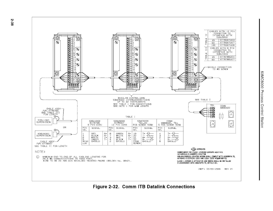 Micromod Micro-DCI: 53MC5000 Multi-Loop Process Controller Instruction Manual User Manual | Page 77 / 406