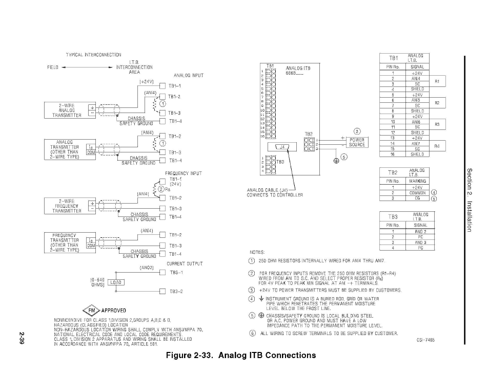 Micromod Micro-DCI: 53MC5000 Multi-Loop Process Controller Instruction Manual User Manual | Page 78 / 406