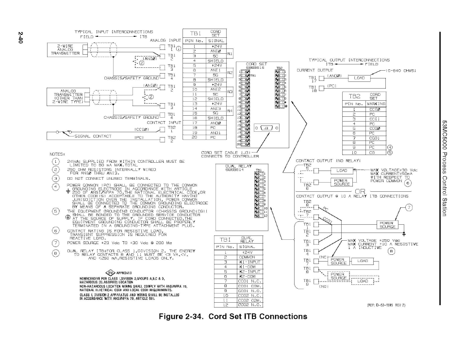 Micromod Micro-DCI: 53MC5000 Multi-Loop Process Controller Instruction Manual User Manual | Page 79 / 406
