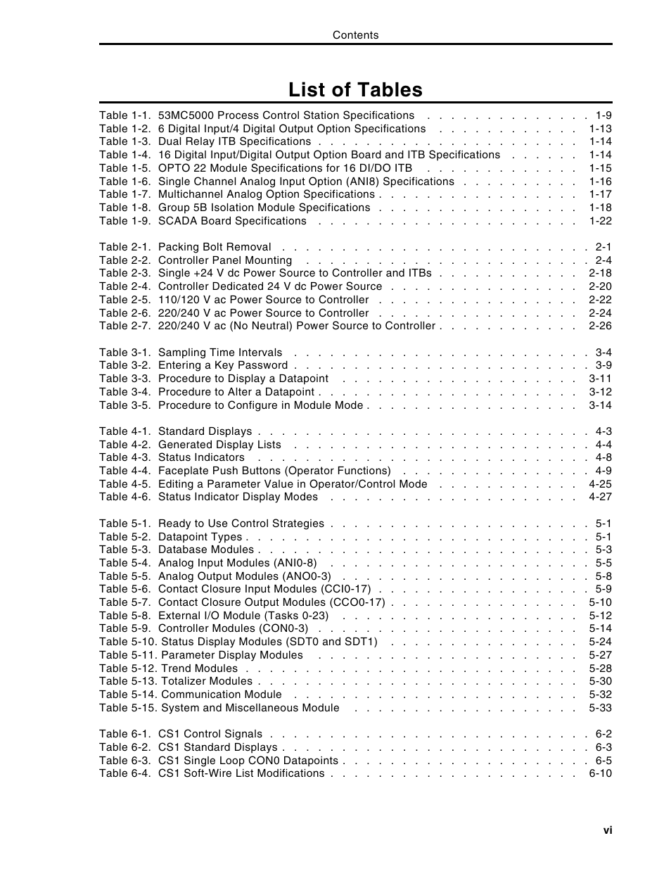 List of tables | Micromod Micro-DCI: 53MC5000 Multi-Loop Process Controller Instruction Manual User Manual | Page 8 / 406