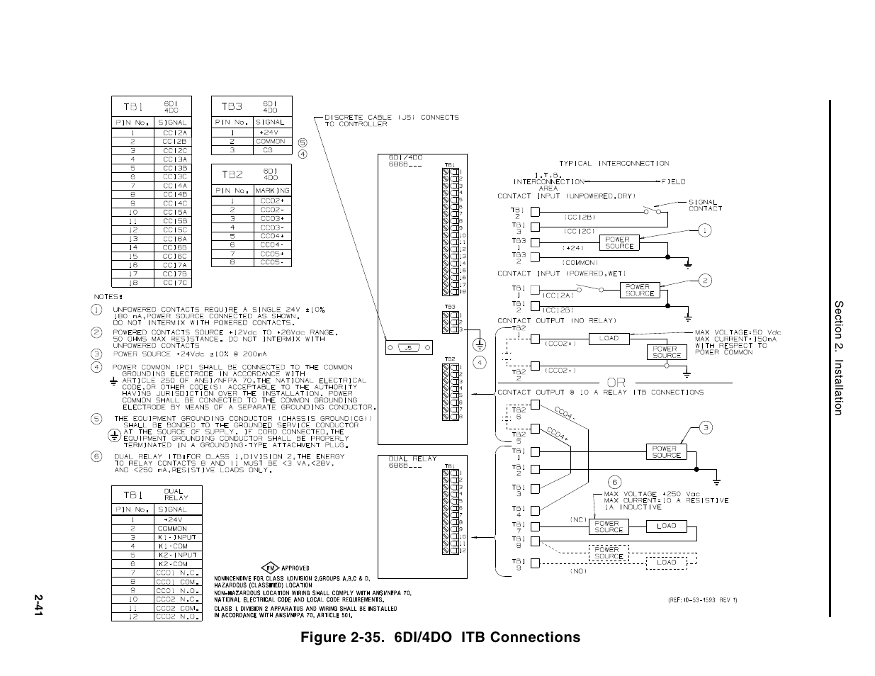 Micromod Micro-DCI: 53MC5000 Multi-Loop Process Controller Instruction Manual User Manual | Page 80 / 406