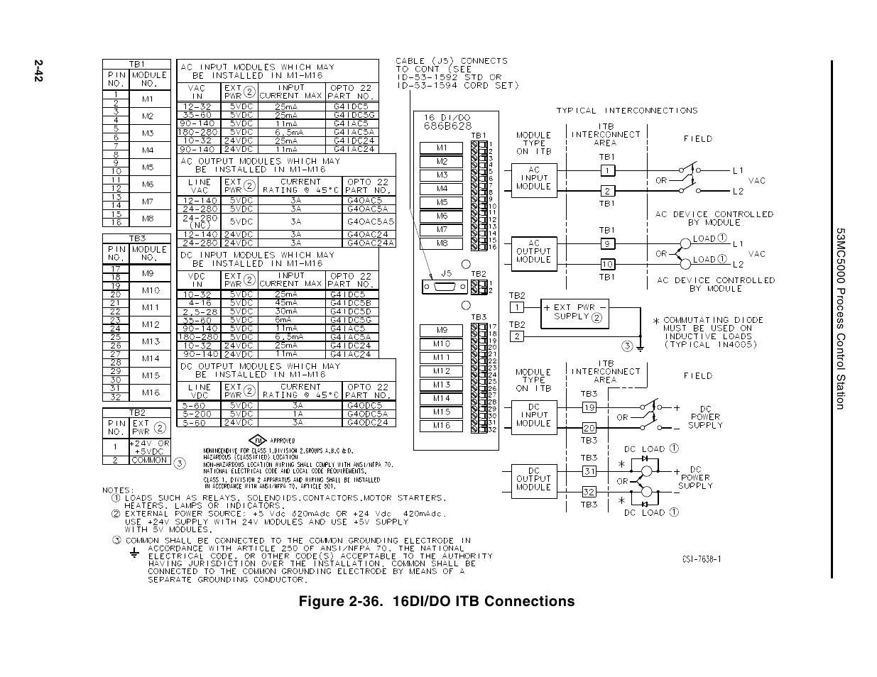 Micromod Micro-DCI: 53MC5000 Multi-Loop Process Controller Instruction Manual User Manual | Page 81 / 406