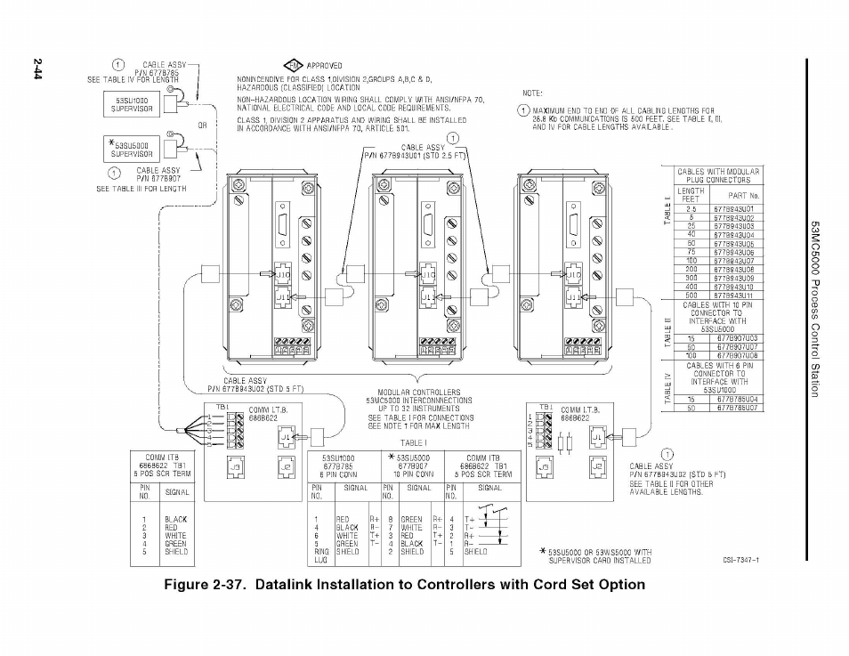 Micromod Micro-DCI: 53MC5000 Multi-Loop Process Controller Instruction Manual User Manual | Page 83 / 406