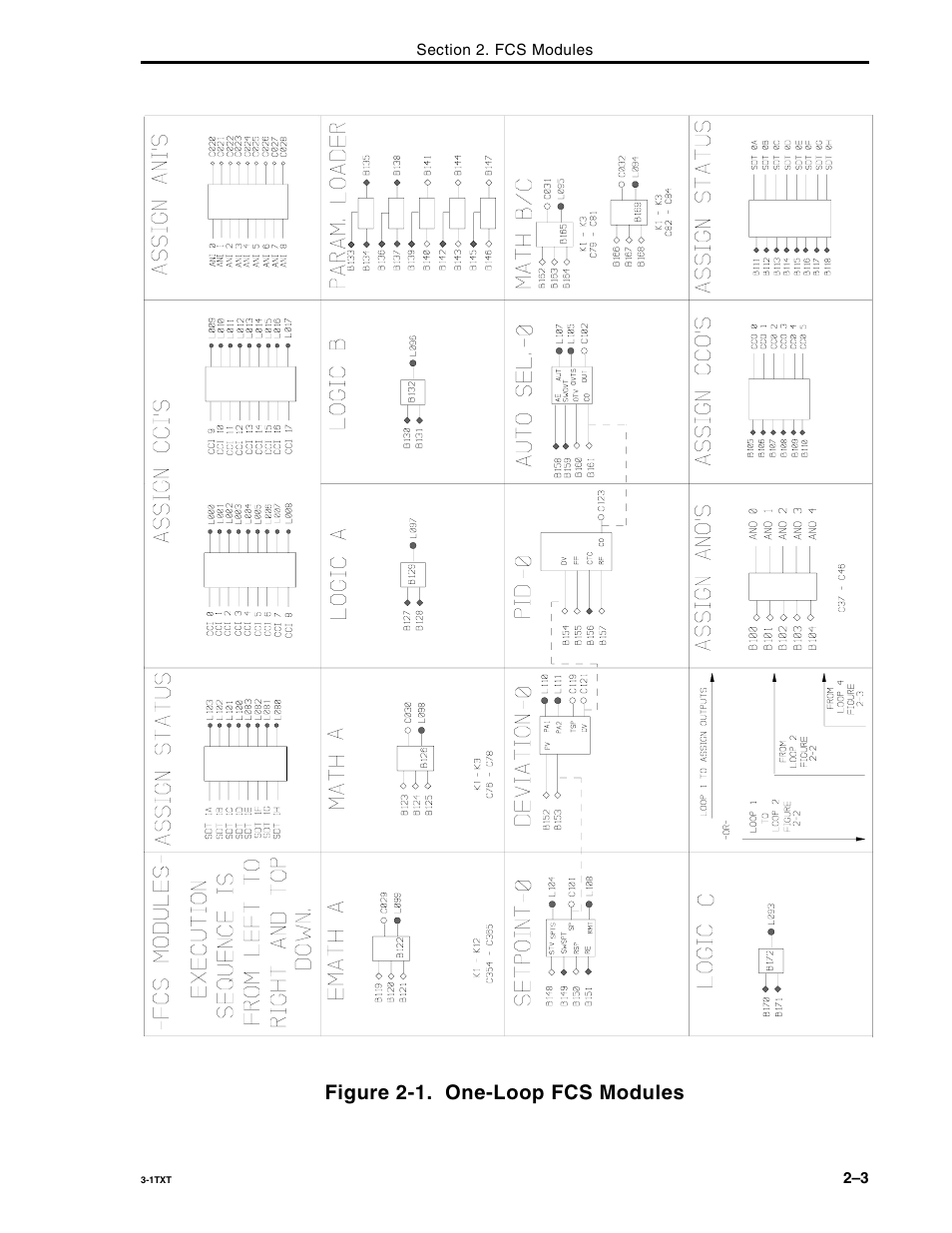 Figure 2-1. one-loop fcs modules | Micromod Micro-DCI: 53MC5000 Multi-Loop Process Controller FLEXIBLE CONTROL STRATEGIES User Manual | Page 10 / 201