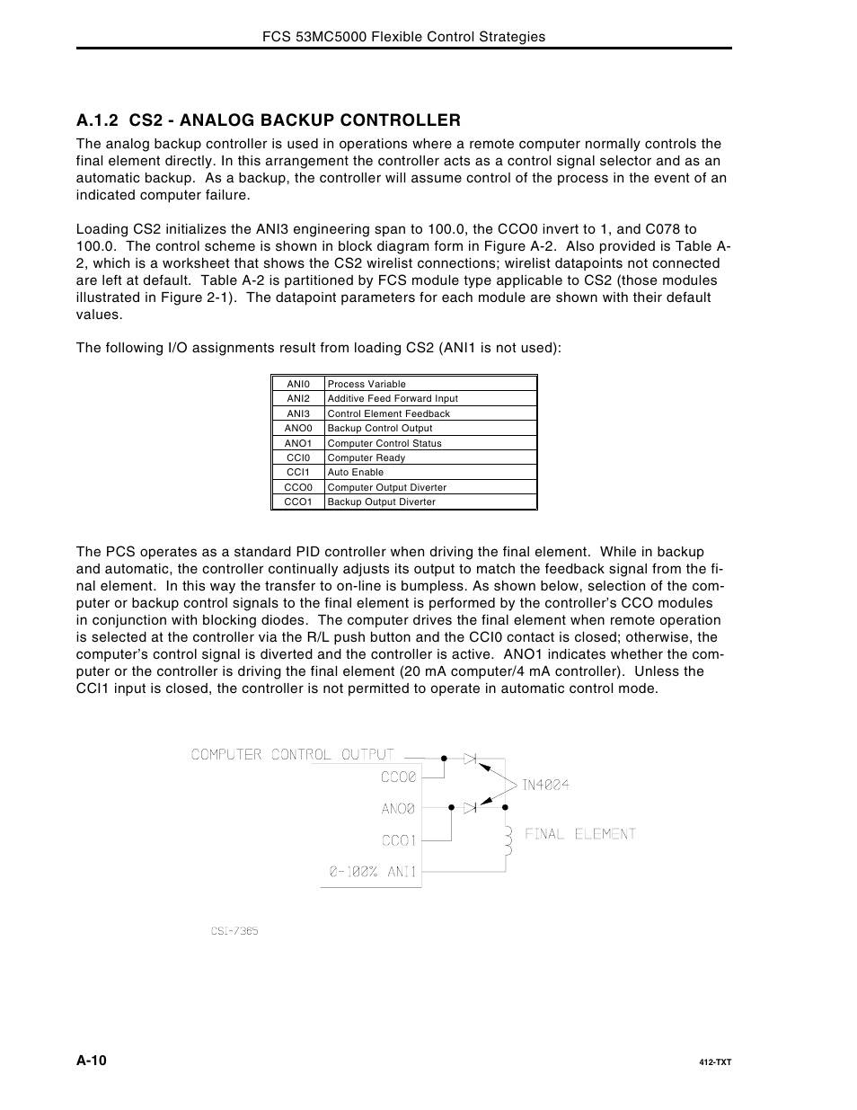 A.1.2 cs2 - analog backup controller | Micromod Micro-DCI: 53MC5000 Multi-Loop Process Controller FLEXIBLE CONTROL STRATEGIES User Manual | Page 100 / 201