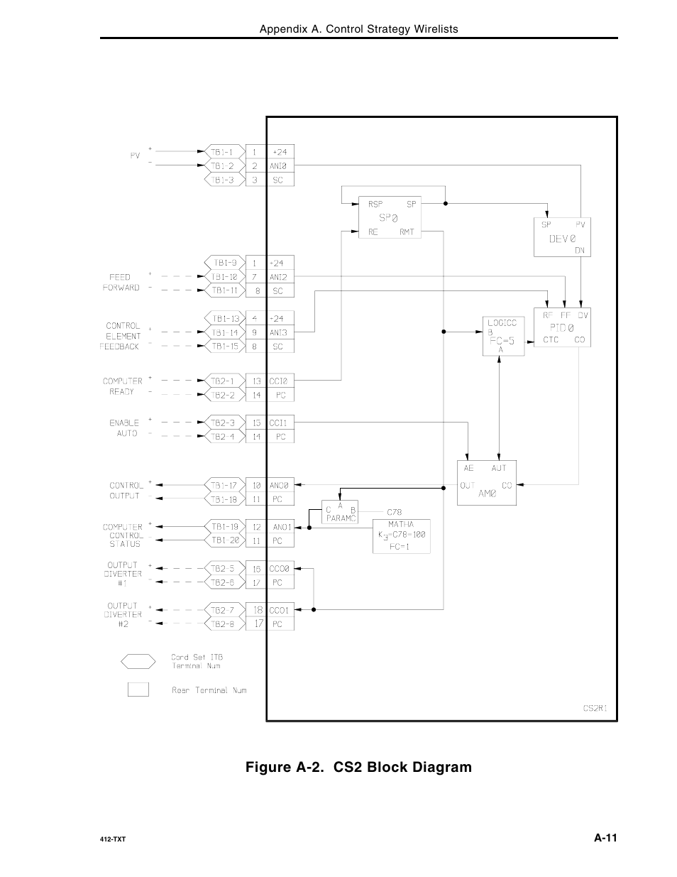 Figure a-2. cs2 block diagram | Micromod Micro-DCI: 53MC5000 Multi-Loop Process Controller FLEXIBLE CONTROL STRATEGIES User Manual | Page 101 / 201