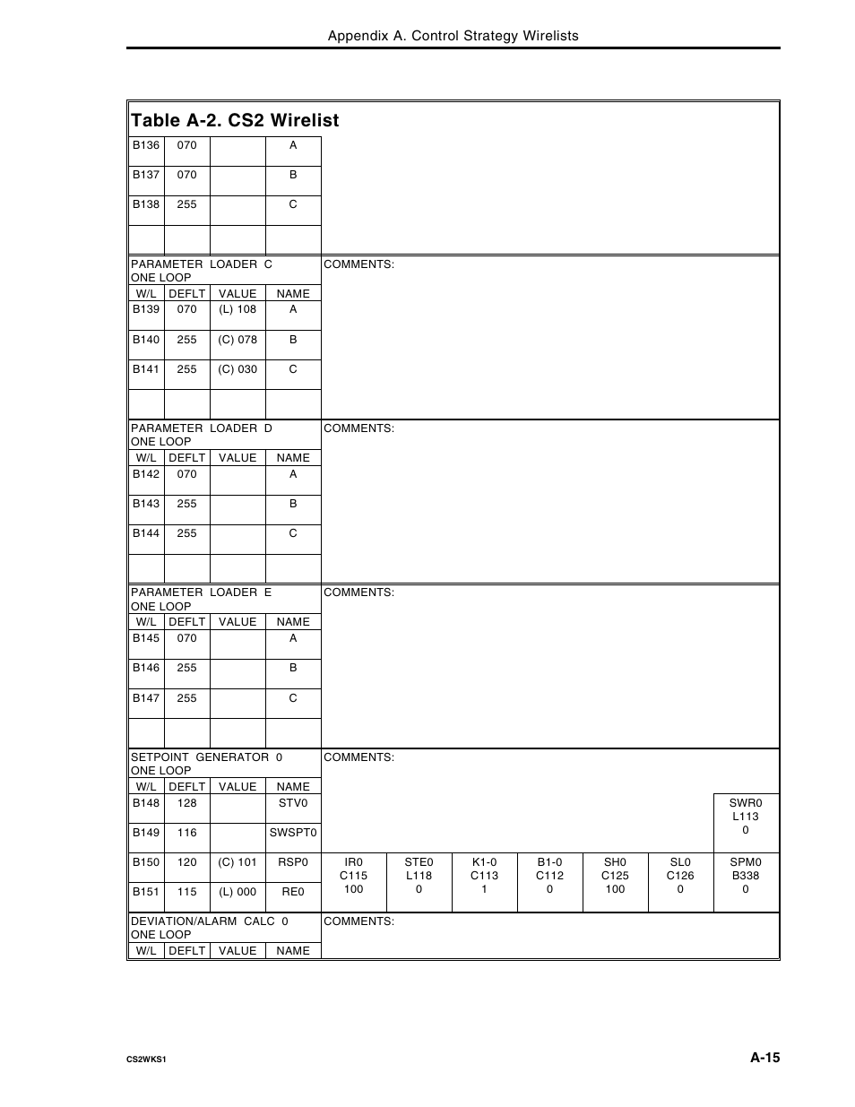 Table a-2. cs2 wirelist | Micromod Micro-DCI: 53MC5000 Multi-Loop Process Controller FLEXIBLE CONTROL STRATEGIES User Manual | Page 105 / 201