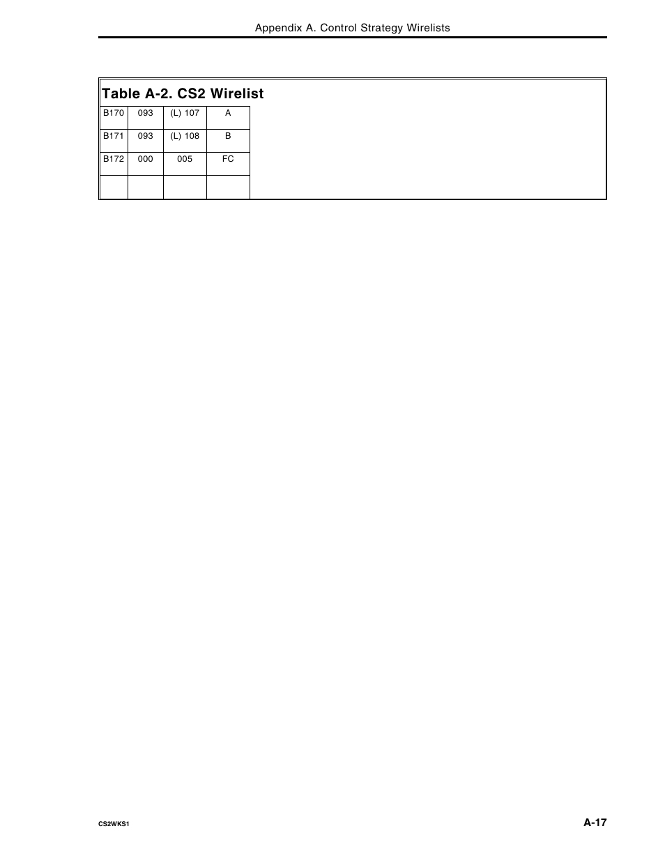 Table a-2. cs2 wirelist | Micromod Micro-DCI: 53MC5000 Multi-Loop Process Controller FLEXIBLE CONTROL STRATEGIES User Manual | Page 107 / 201