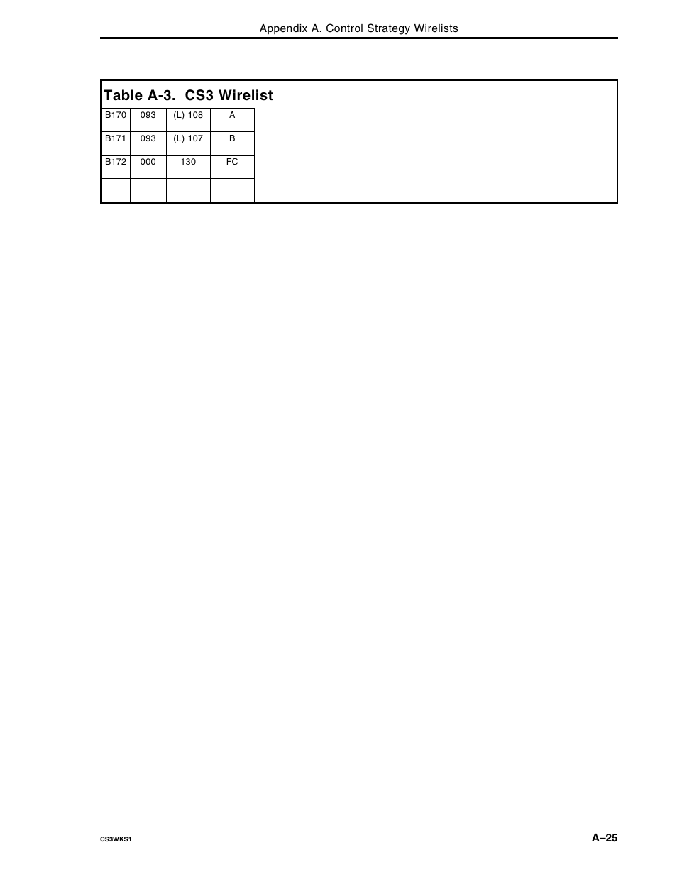 Table a-3. cs3 wirelist | Micromod Micro-DCI: 53MC5000 Multi-Loop Process Controller FLEXIBLE CONTROL STRATEGIES User Manual | Page 115 / 201