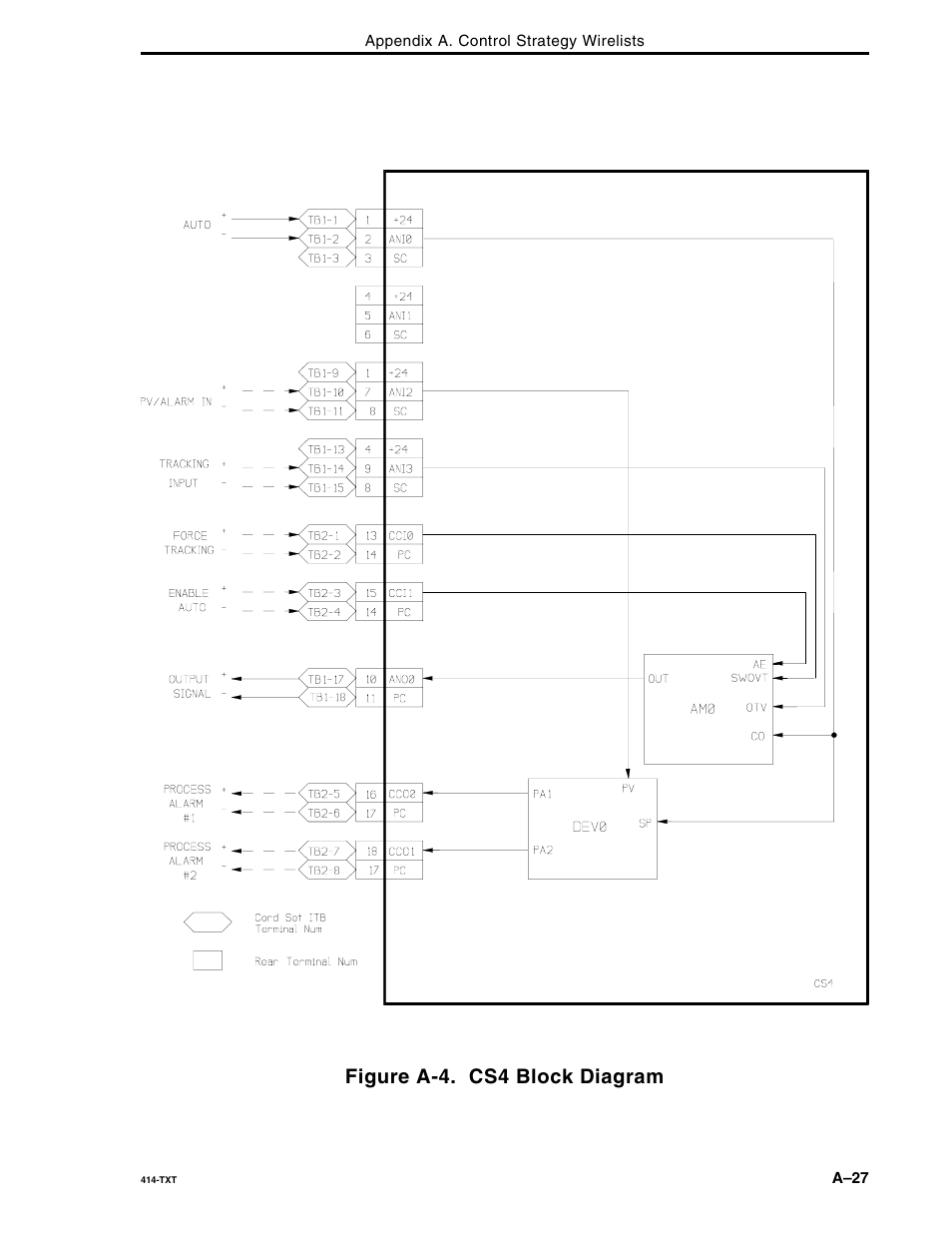 Figure a-4. cs4 block diagram | Micromod Micro-DCI: 53MC5000 Multi-Loop Process Controller FLEXIBLE CONTROL STRATEGIES User Manual | Page 117 / 201