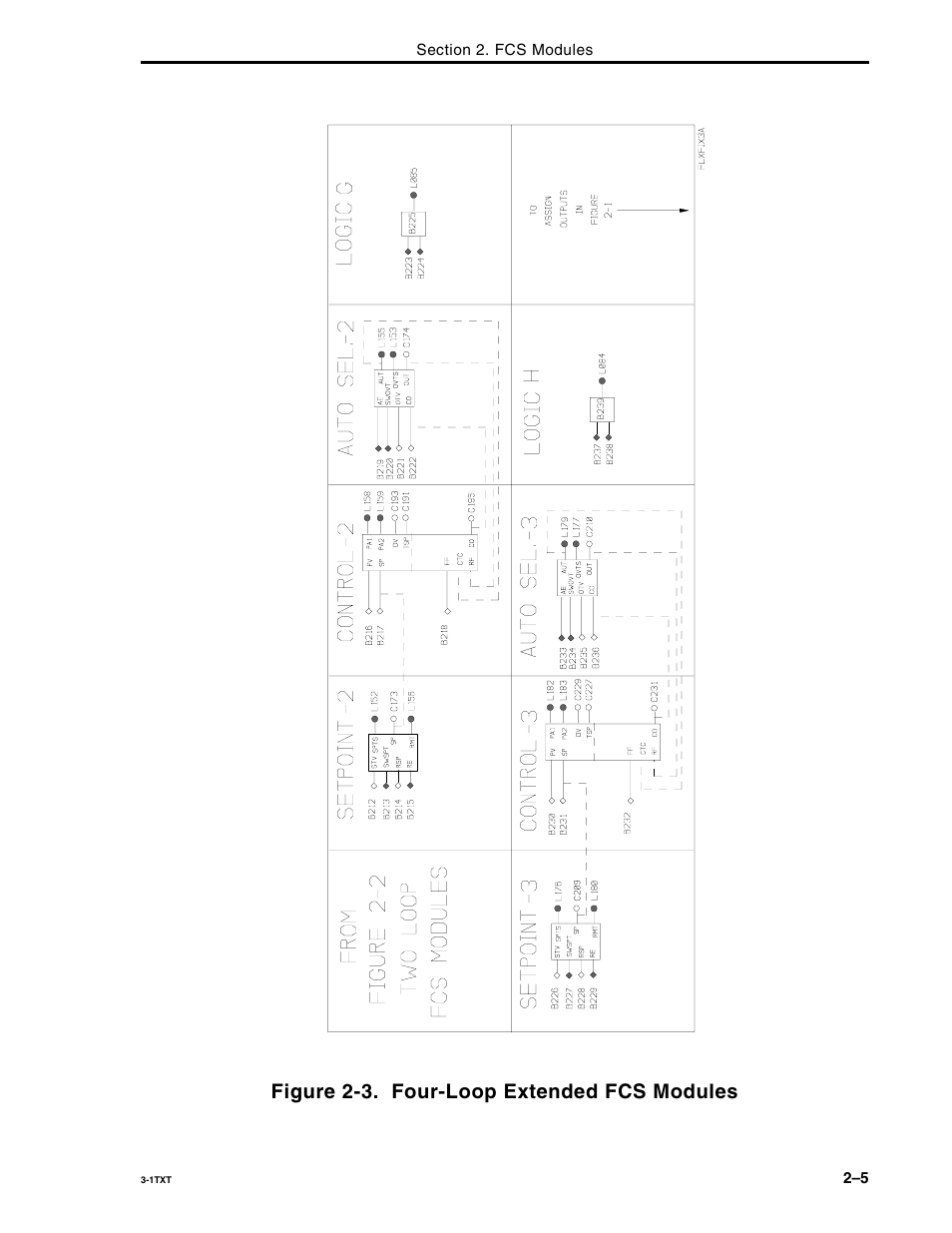 Figure 2-3. four-loop extended fcs modules | Micromod Micro-DCI: 53MC5000 Multi-Loop Process Controller FLEXIBLE CONTROL STRATEGIES User Manual | Page 12 / 201