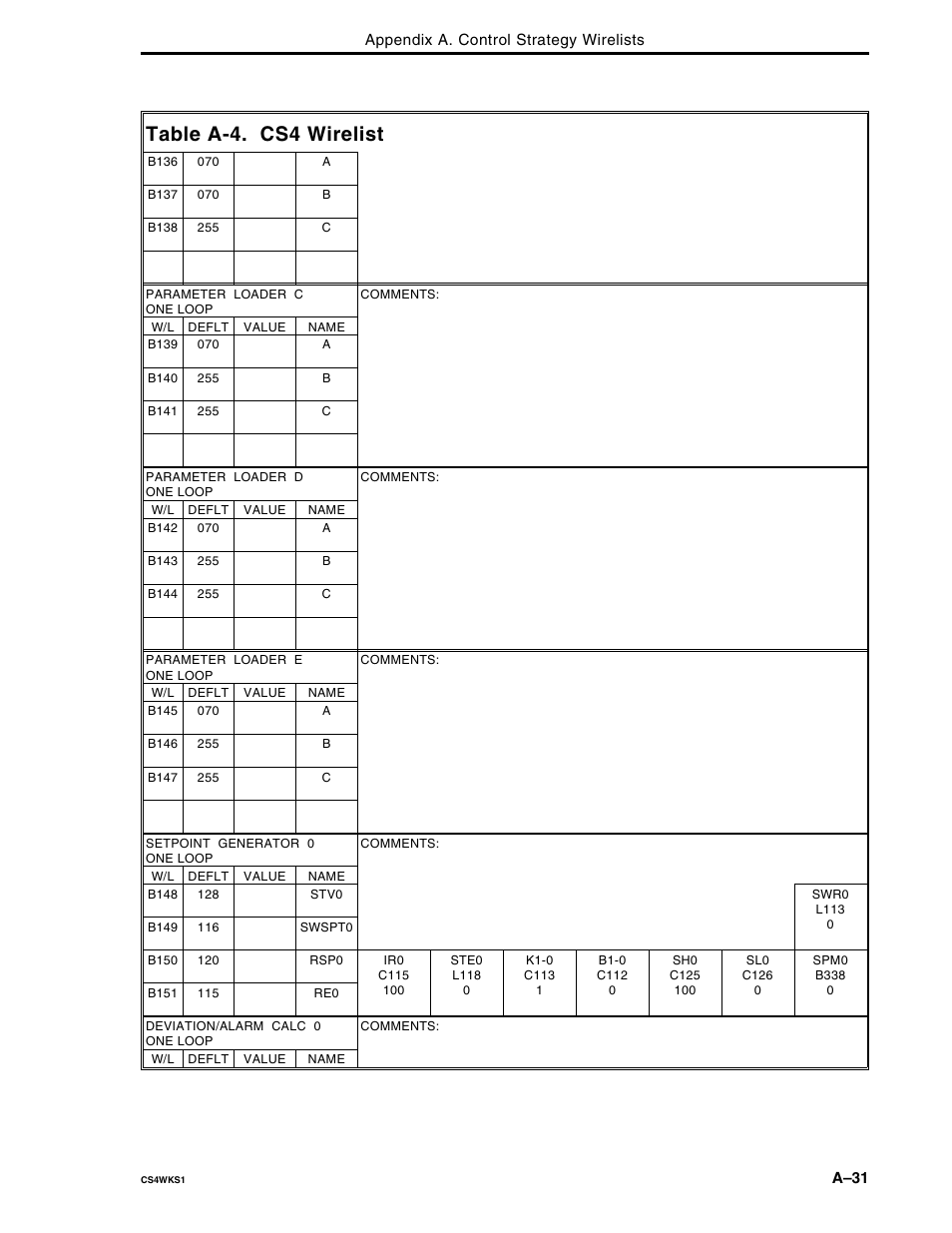 Table a-4. cs4 wirelist | Micromod Micro-DCI: 53MC5000 Multi-Loop Process Controller FLEXIBLE CONTROL STRATEGIES User Manual | Page 121 / 201