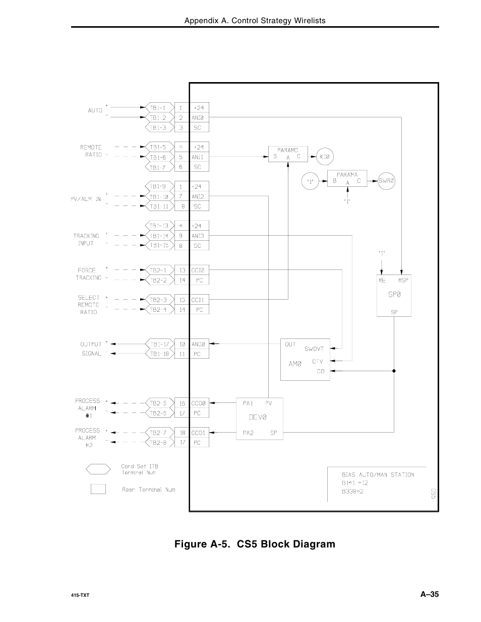 Figure a-5. cs5 block diagram | Micromod Micro-DCI: 53MC5000 Multi-Loop Process Controller FLEXIBLE CONTROL STRATEGIES User Manual | Page 125 / 201