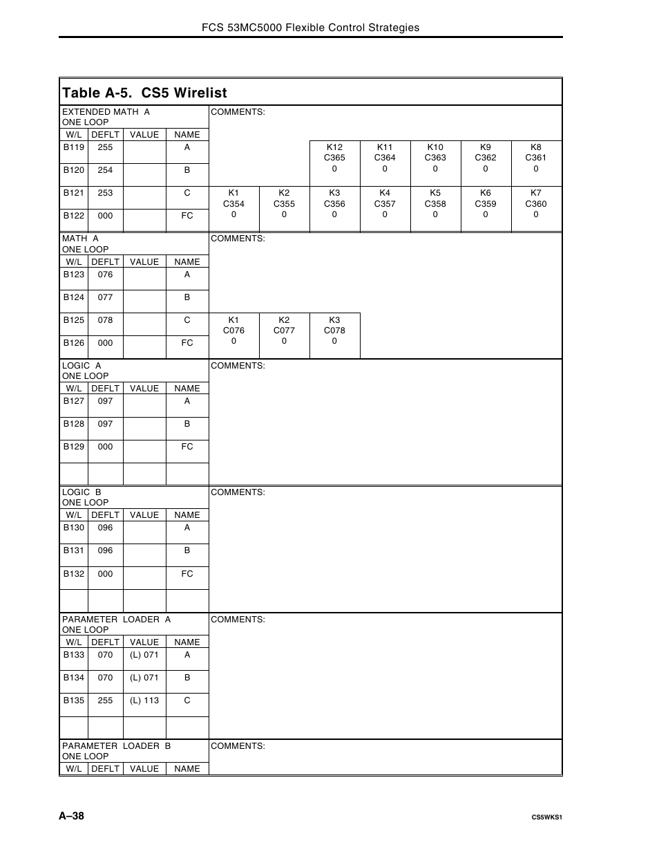Table a-5. cs5 wirelist | Micromod Micro-DCI: 53MC5000 Multi-Loop Process Controller FLEXIBLE CONTROL STRATEGIES User Manual | Page 128 / 201