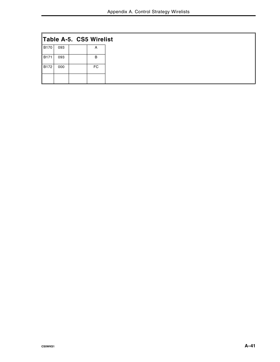 Table a-5. cs5 wirelist | Micromod Micro-DCI: 53MC5000 Multi-Loop Process Controller FLEXIBLE CONTROL STRATEGIES User Manual | Page 131 / 201