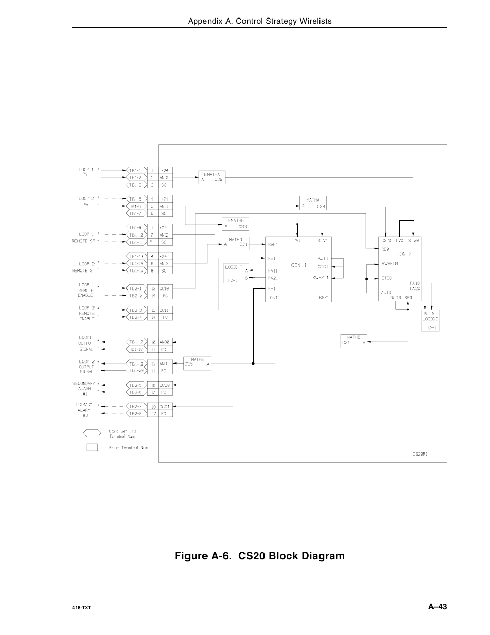 Figure a-6. cs20 block diagram | Micromod Micro-DCI: 53MC5000 Multi-Loop Process Controller FLEXIBLE CONTROL STRATEGIES User Manual | Page 133 / 201