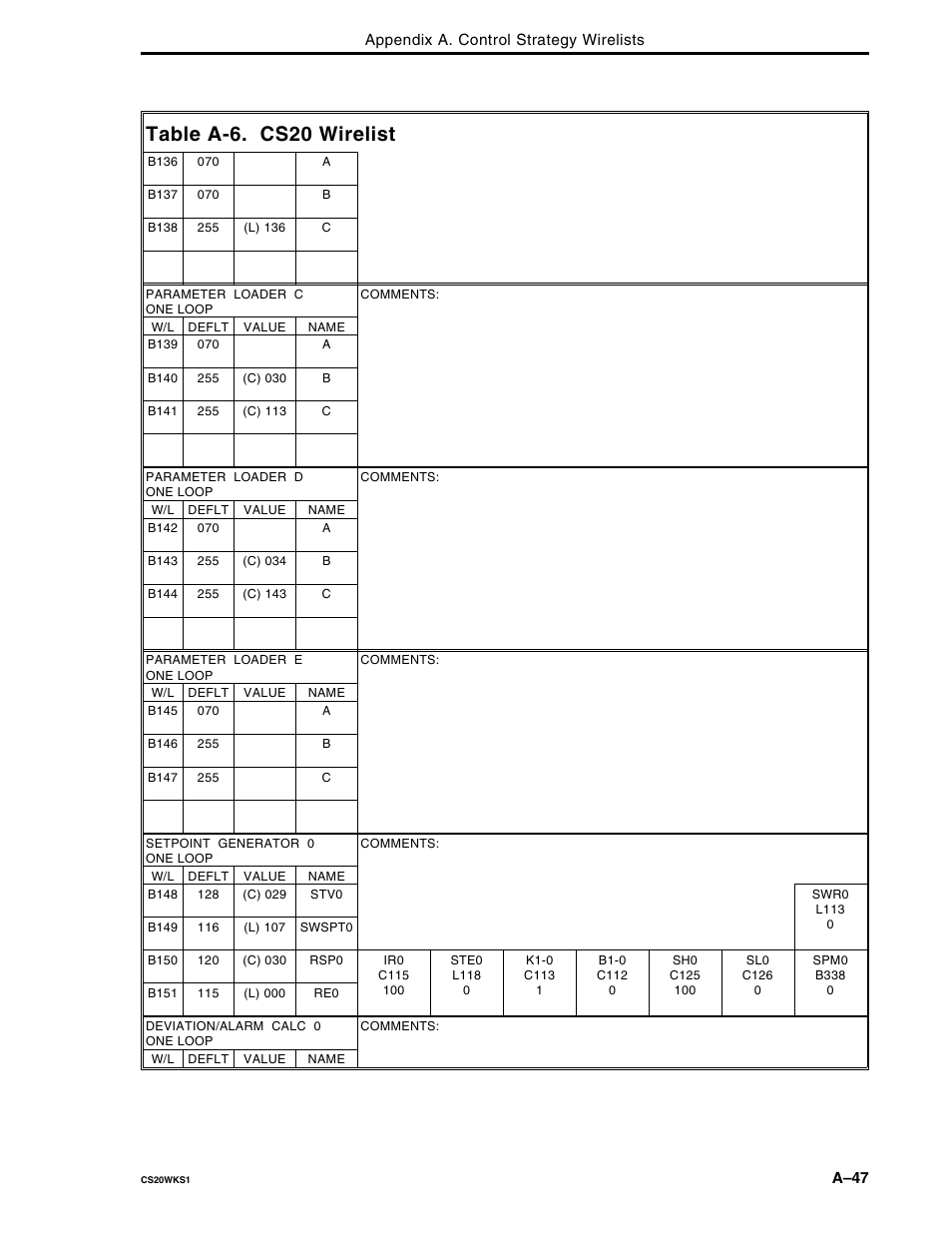 Table a-6. cs20 wirelist | Micromod Micro-DCI: 53MC5000 Multi-Loop Process Controller FLEXIBLE CONTROL STRATEGIES User Manual | Page 137 / 201