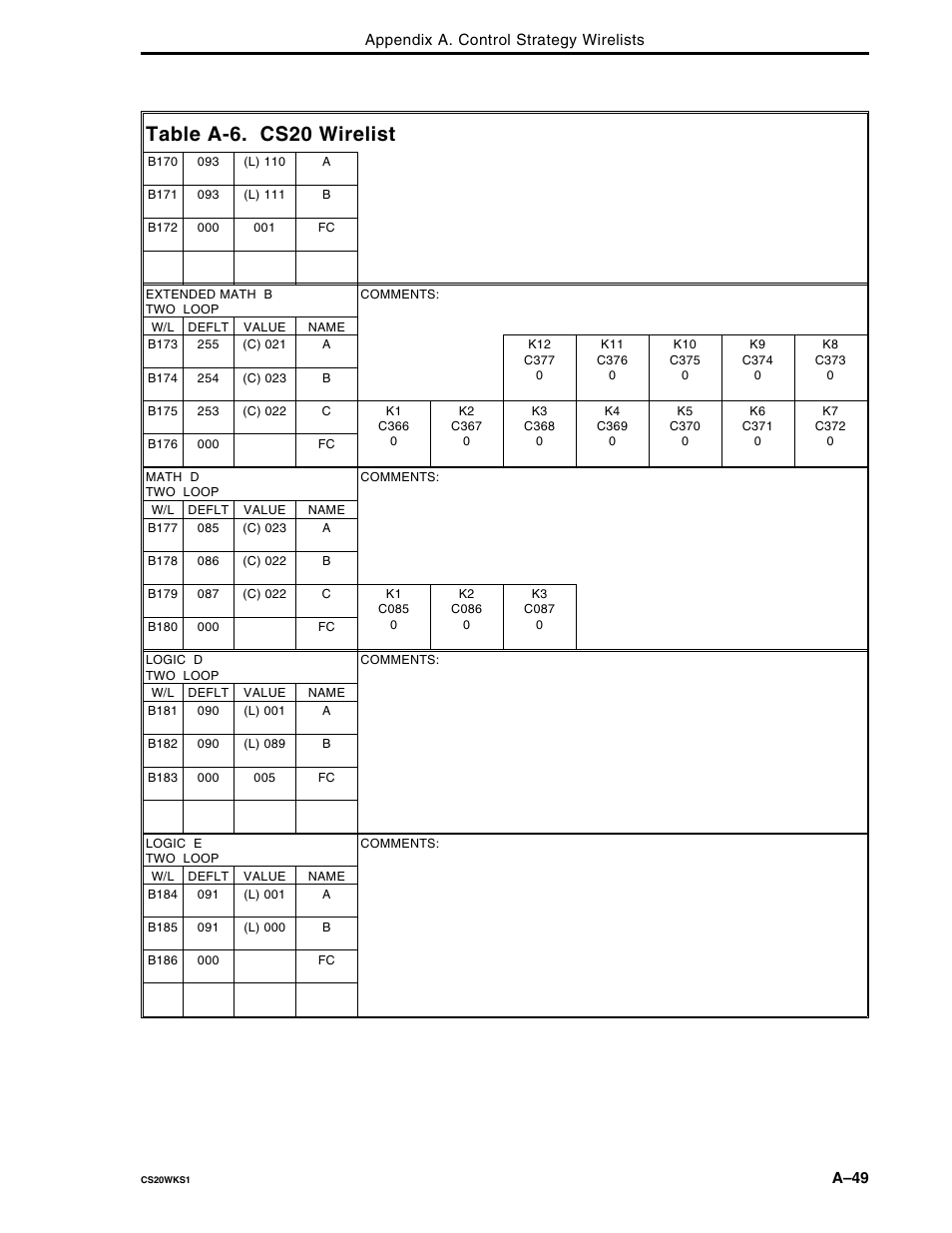 Table a-6. cs20 wirelist | Micromod Micro-DCI: 53MC5000 Multi-Loop Process Controller FLEXIBLE CONTROL STRATEGIES User Manual | Page 139 / 201