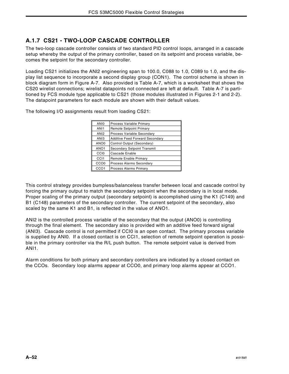 A.1.7 cs21 - two-loop cascade controller | Micromod Micro-DCI: 53MC5000 Multi-Loop Process Controller FLEXIBLE CONTROL STRATEGIES User Manual | Page 142 / 201