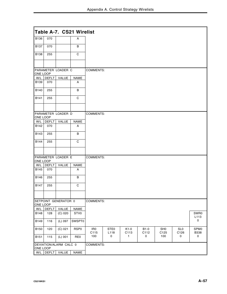 Table a-7. cs21 wirelist | Micromod Micro-DCI: 53MC5000 Multi-Loop Process Controller FLEXIBLE CONTROL STRATEGIES User Manual | Page 147 / 201