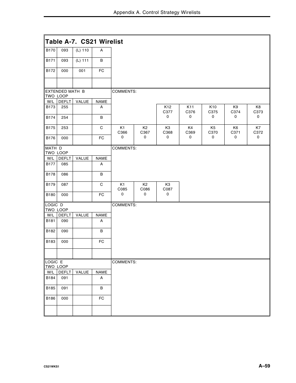 Table a-7. cs21 wirelist | Micromod Micro-DCI: 53MC5000 Multi-Loop Process Controller FLEXIBLE CONTROL STRATEGIES User Manual | Page 149 / 201